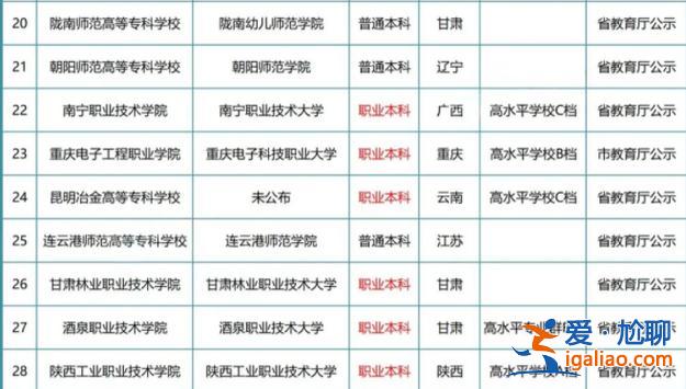 哪些專科院校可以專升本？2024年專升本學(xué)校有哪些？
