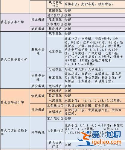 吉林市初升學區房，吉林市七中學區的小區有哪些？