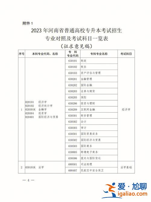 專科專升本讀幾年畢業(yè)(大專升本科需要幾年)？