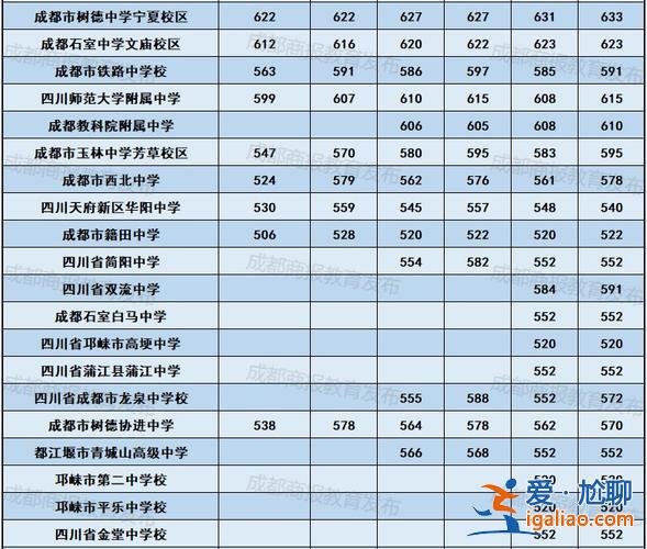 成都28中中考升學率？新都馬家中學升學率怎樣？