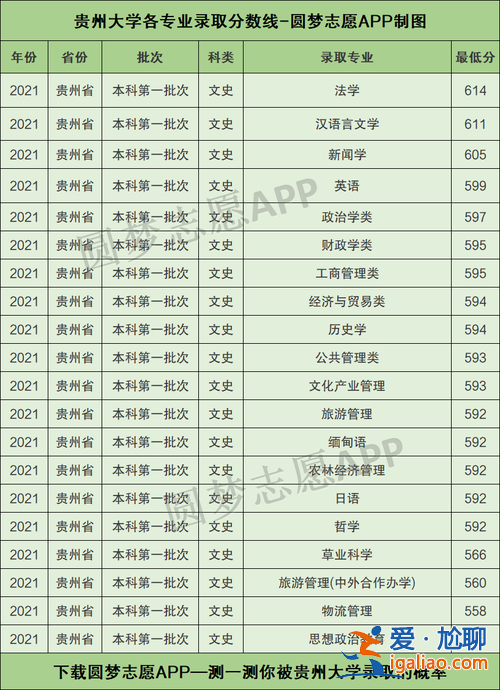 貴大專升本成績查詢？專升本貴州大學是幾本？