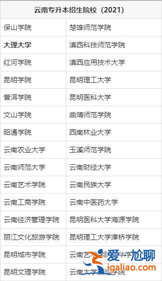 統招專升本有哪些學校？專升本，有哪些統招大學??？