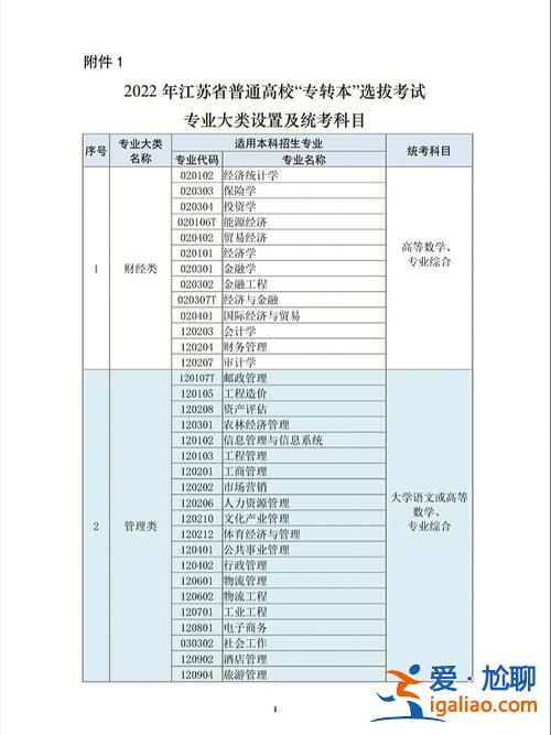 專升本之后是大幾 專轉(zhuǎn)本是大幾？