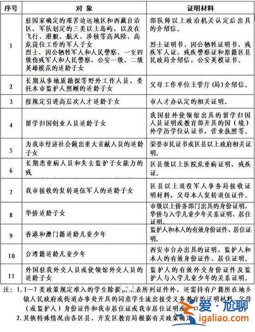 升學轉戶口帶什么材料？小孩讀書遷戶口需要什么手續流程2024？
