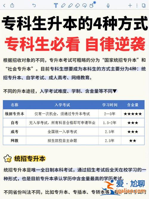 專科生專升本好嗎 專科學(xué)校升本科對(duì)專科學(xué)生影響？