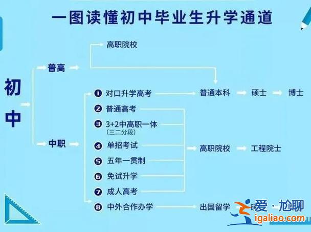 怎樣才能上職中升學(xué)班(職高升學(xué)班是依哪種方式升學(xué))？