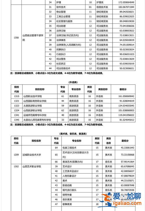 山西 對(duì)口升學(xué)？山西對(duì)口升學(xué)可以考哪些大專學(xué)校？