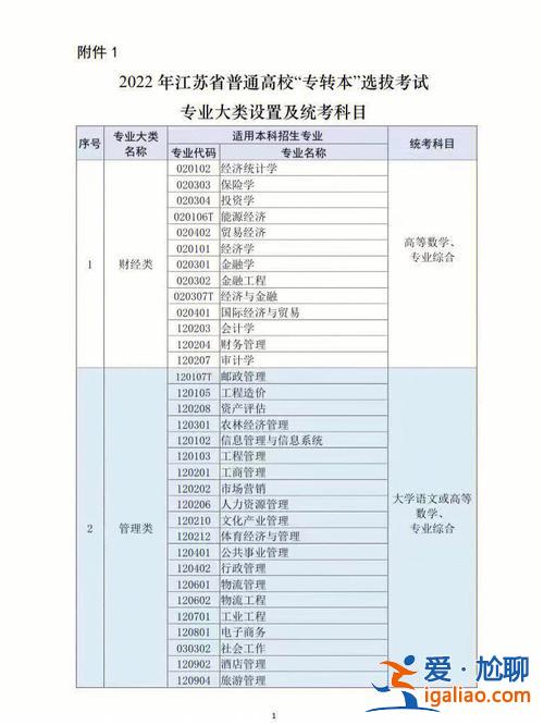 漢語國際教育專升本？中文專業(yè)可以升本嗎？