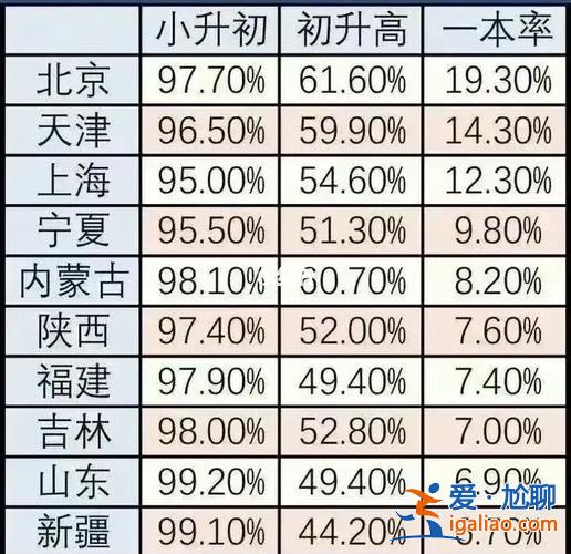 升學律 升學率是什么意思？