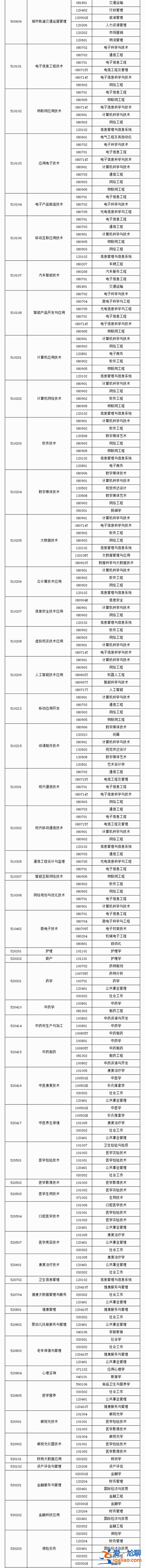 玉林師范學院專升本(賀州學院2024還能專升本嗎)？
