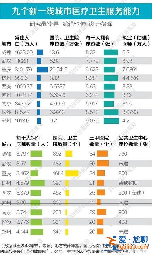 杭州和成都高中升學率？成都和杭州哪個好？