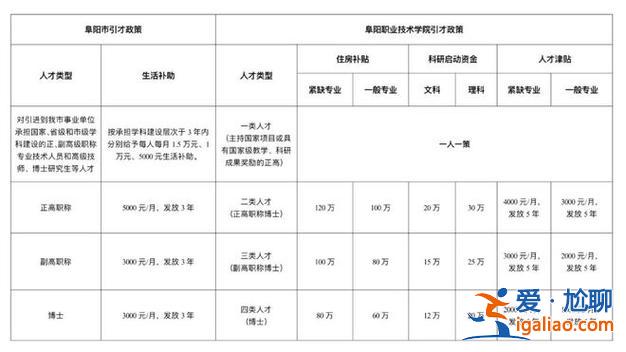 阜陽市中職升學班學費，阜陽工業經濟學校學費多少？