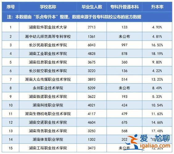 大專升本科是幾本 大專升本科是升幾本？