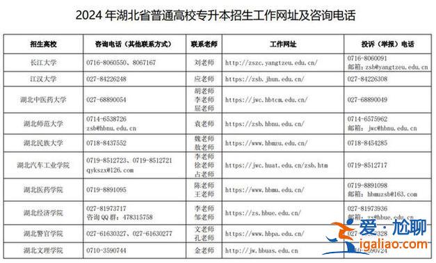 湖南專升本報考時間？2024年湖南專升本什么時候報考？