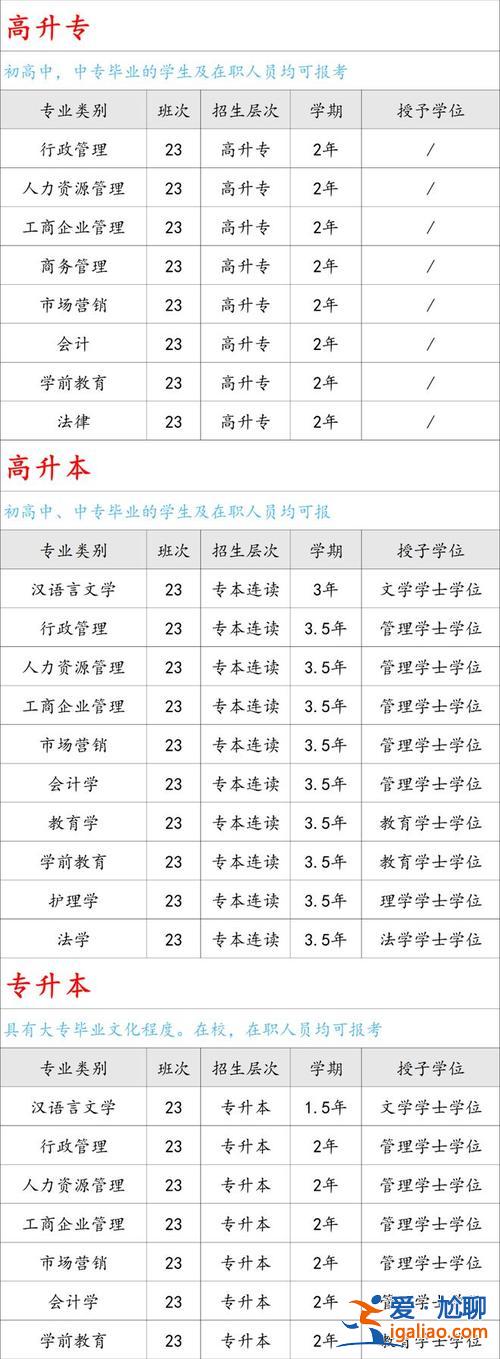 安徽升學歷(安徽工商管理學院學歷)？