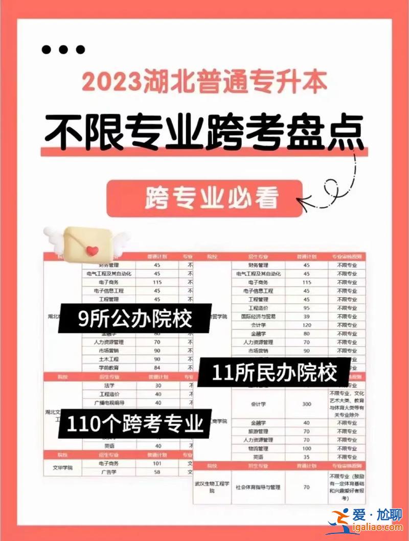 跨專業(yè)專升本難嗎？專升本跨專業(yè)法學(xué)容易嗎？