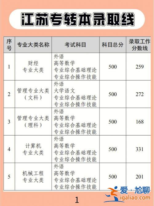 專升本在大幾報名(專升本是大三開始嗎)？