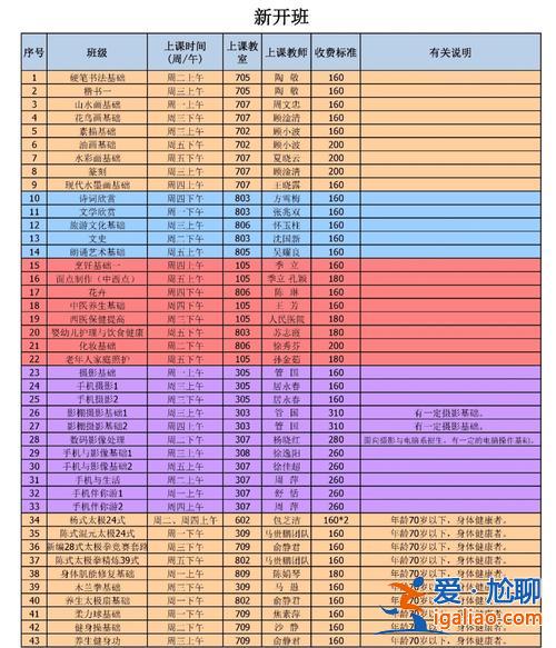 江陰初中升學排名率高嗎(江陰市中2024一本升學率)？