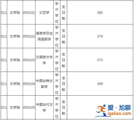 贛州提升學(xué)歷怎么考大專(贛州憑大專學(xué)歷可落戶嗎)？