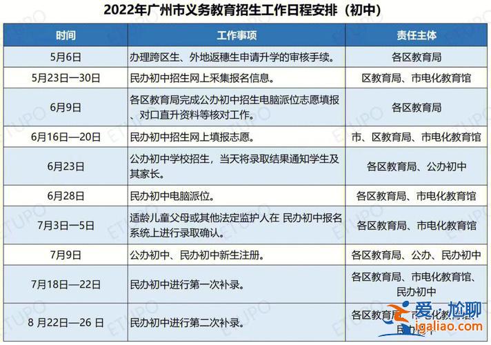 升升學(xué)，外來務(wù)工人員小升初怎么升學(xué)？
