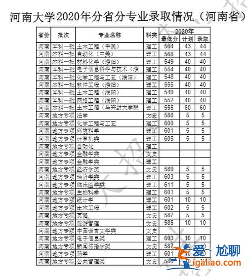 哪些專業適合升學率高？河大王牌專業？