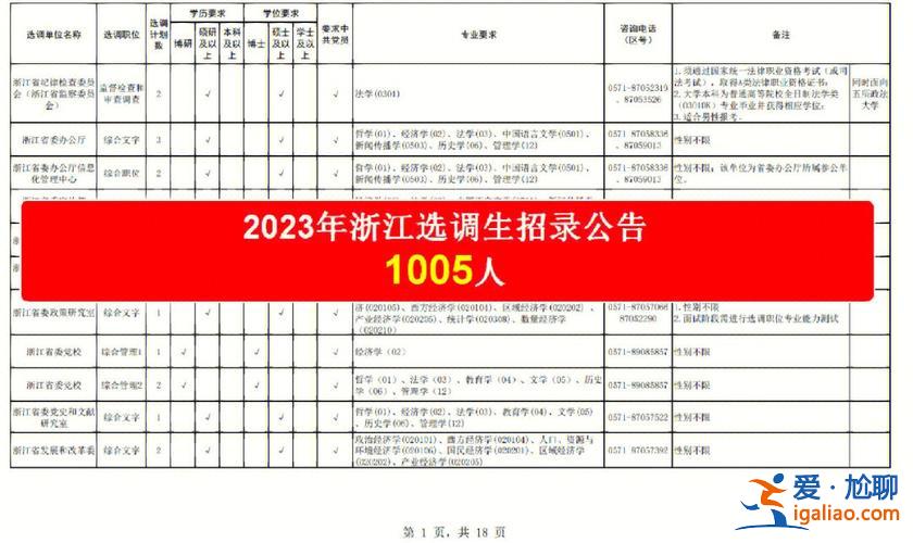 浙江初中提升學歷條件，浙江省選調生報考條件？
