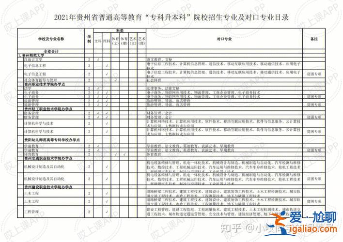 貴州省專升本政策，貴州可以跨專業(yè)升本嗎？