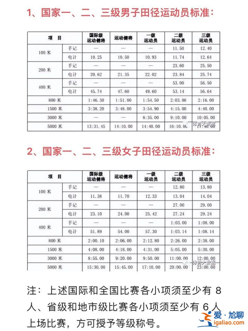 省運會的運動員升學嗎(游泳國家三級運動員升學加分嗎)？