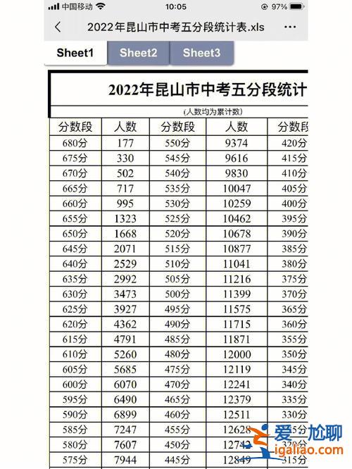 昆山小學中考升學率多少？昆山高中錄取率有多高？