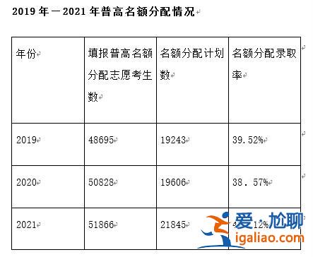 廣東城市中考升學(xué)率，廣東中考升學(xué)率？