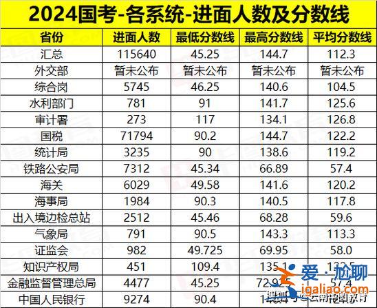 云巖區提升學歷怎么考的 2024播音員怎么考？