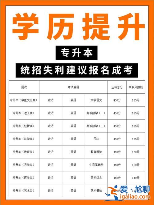 函授專升本報考條件，函授本科報名條件及流程？
