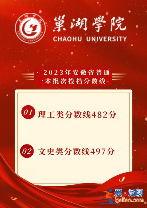 巢湖學(xué)院專升本文綜 2024巢湖學(xué)院文科錄取分?jǐn)?shù)線？