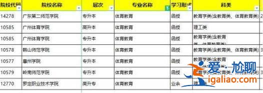 廣州體育學(xué)院專(zhuān)升本？廣州三加二可以報(bào)考本科嗎？