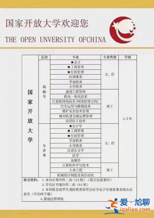 專升本報考官網(國家開放大學官網專升本咨詢報名入口)？