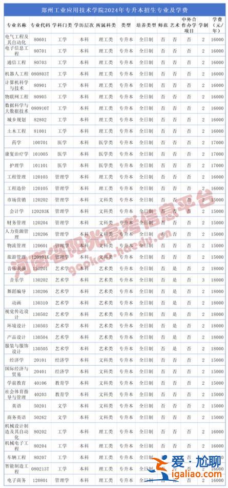 河南專升本學(xué)校名單？2024河南專升本院校有哪些？