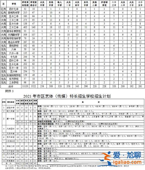 大慶多少分可以考高中升學 大慶中考滿分計算方法？