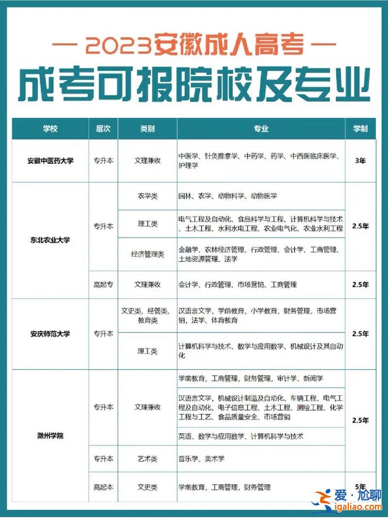 成人高考專升本資料，成人專升本檔案原件放哪里？