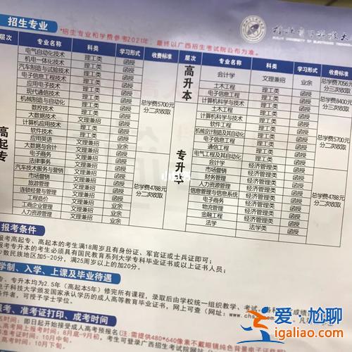 專升本網絡教育學費 桂林電子科技大學北海校區專升本學費？