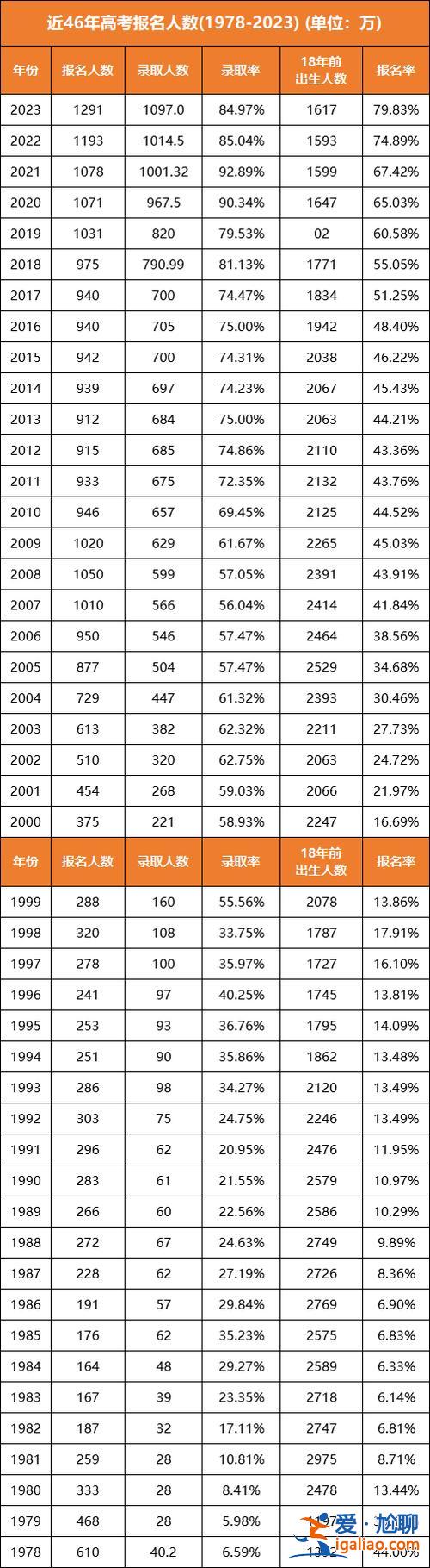 2019濟南中專升學率 2024年濟南高中錄取率50嗎？