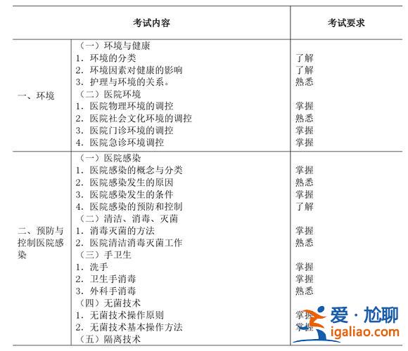護理專升本考試科目題，2024年護理專業專升本考哪些？