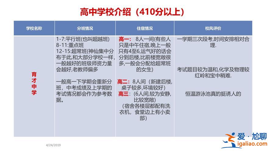 升學群 升學群名稱？