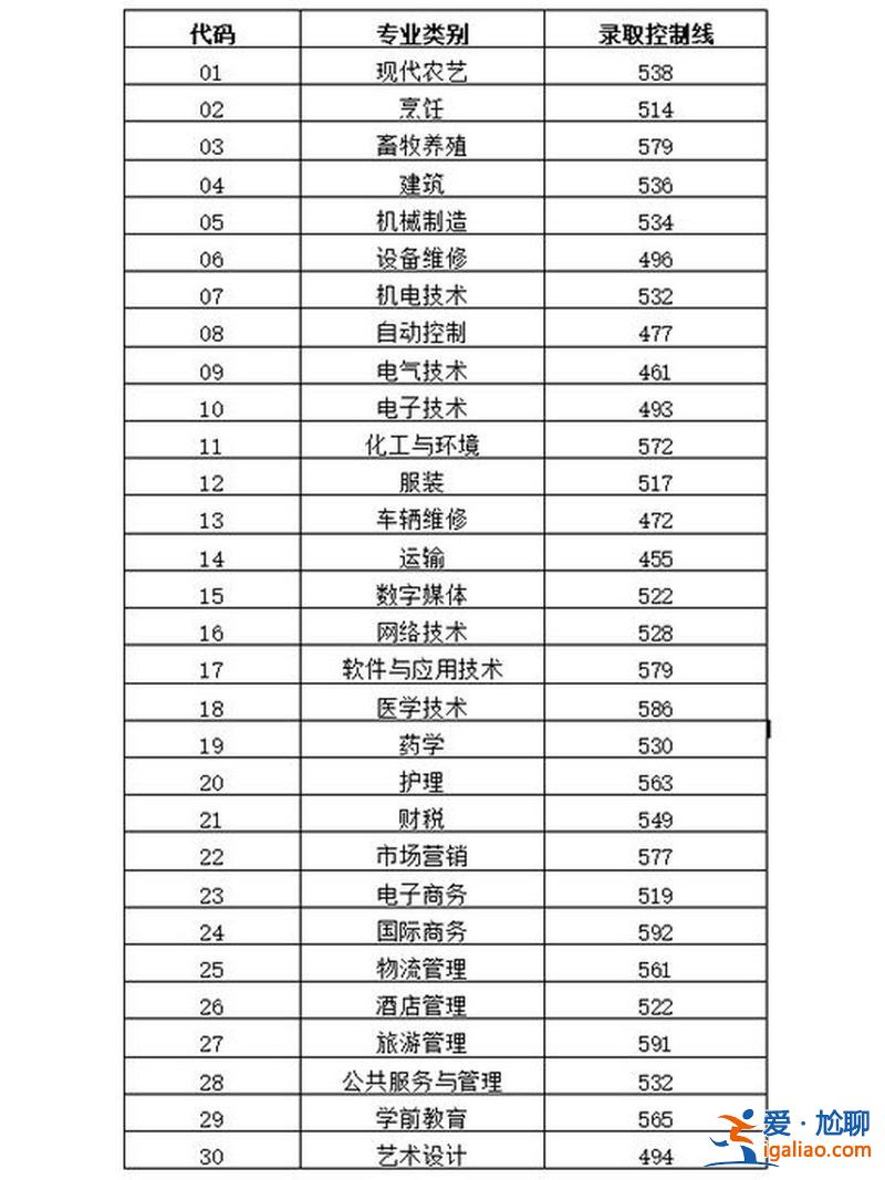 福清龍華2020升學類？福清龍華中專專業分數2023？
