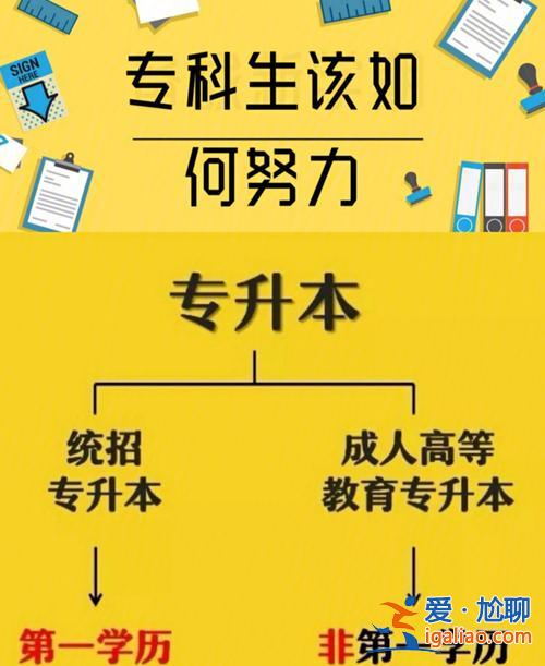 ?？屏艏壙梢詫Ｉ締?？專接本沒考上可以留級重新考嗎？