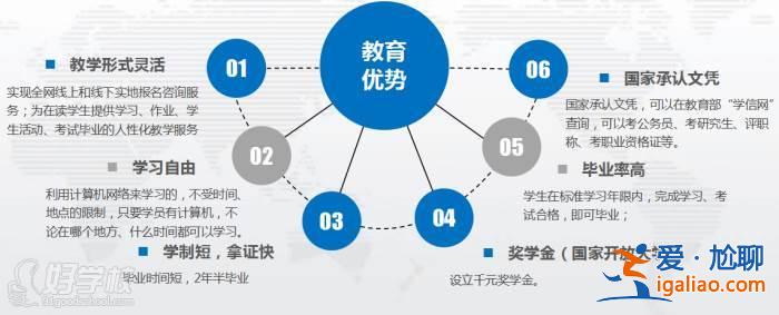 升學優 鄭州升學家和優實力哪個更好？