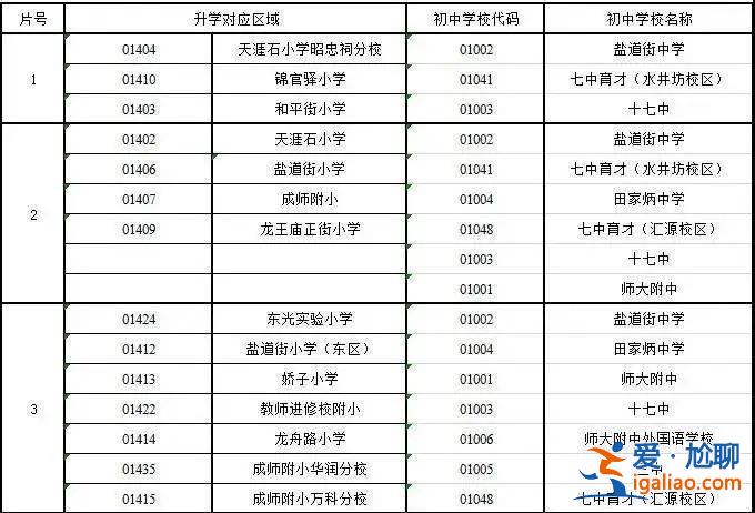 成都錦江區提升學歷 錦江區戶口遷入條件？