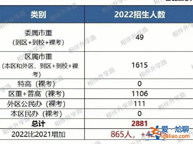中考的升學率 中考錄取率3:7從什么時候開始？