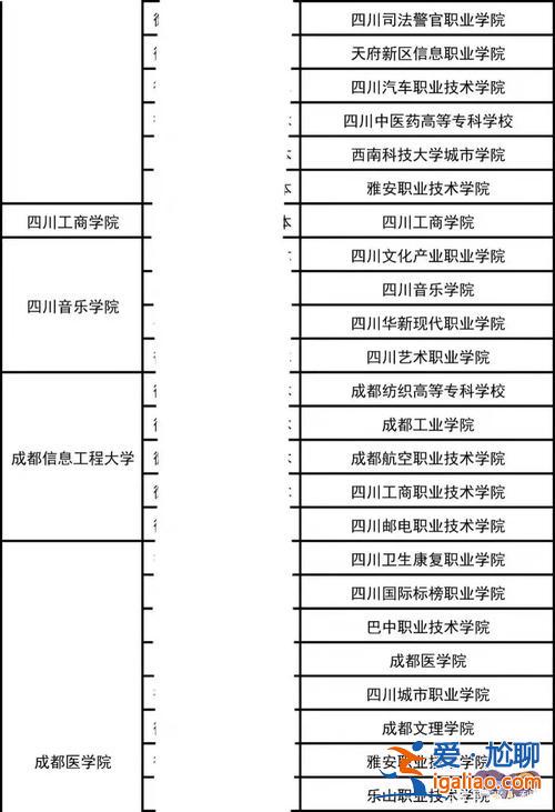 成都全日制專升本？四川成都全日制專升本學校有哪些？