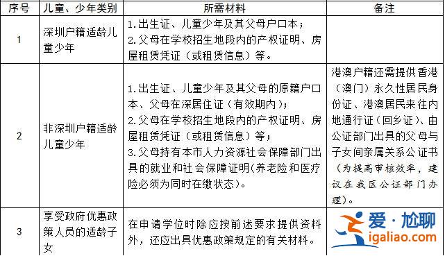 升學位？小學升初中學位怎么申請？