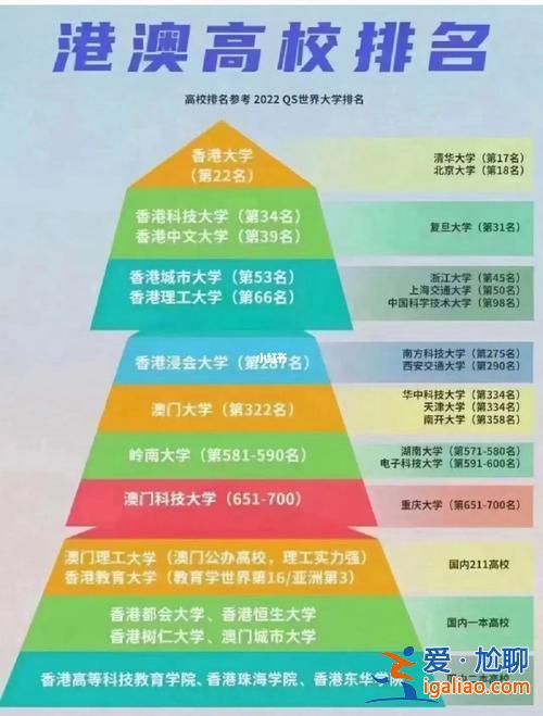 二升學 3+2大學怎么升學？